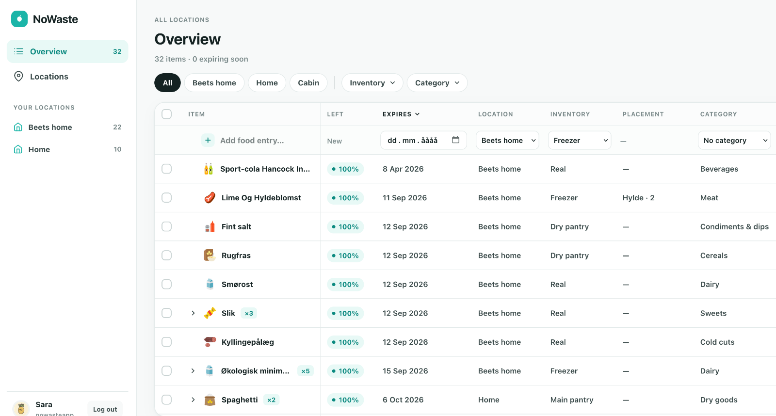 NoWaste web app overview: a table of food items with expiry date, location, inventory, placement and category